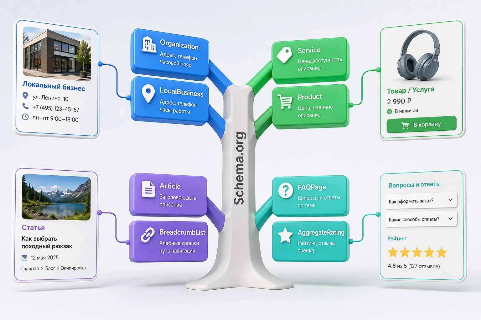 Типы Schema.org Типы микроразметки Schema org