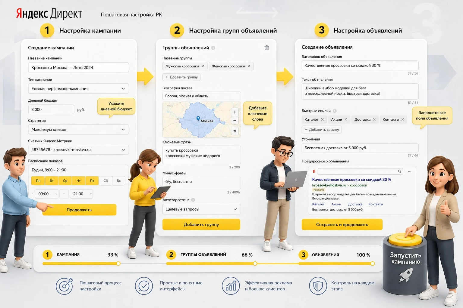 Пошаговая настройка рекламной кампании в Яндекс Директ самостоятельно