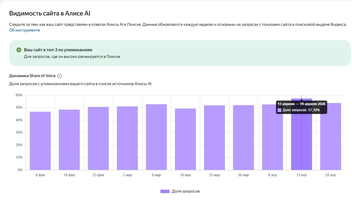 Оптимизация сайта для AI-поиска и ответов Алисы Оптимизация сайта для AI-поиска и ответов Алисы