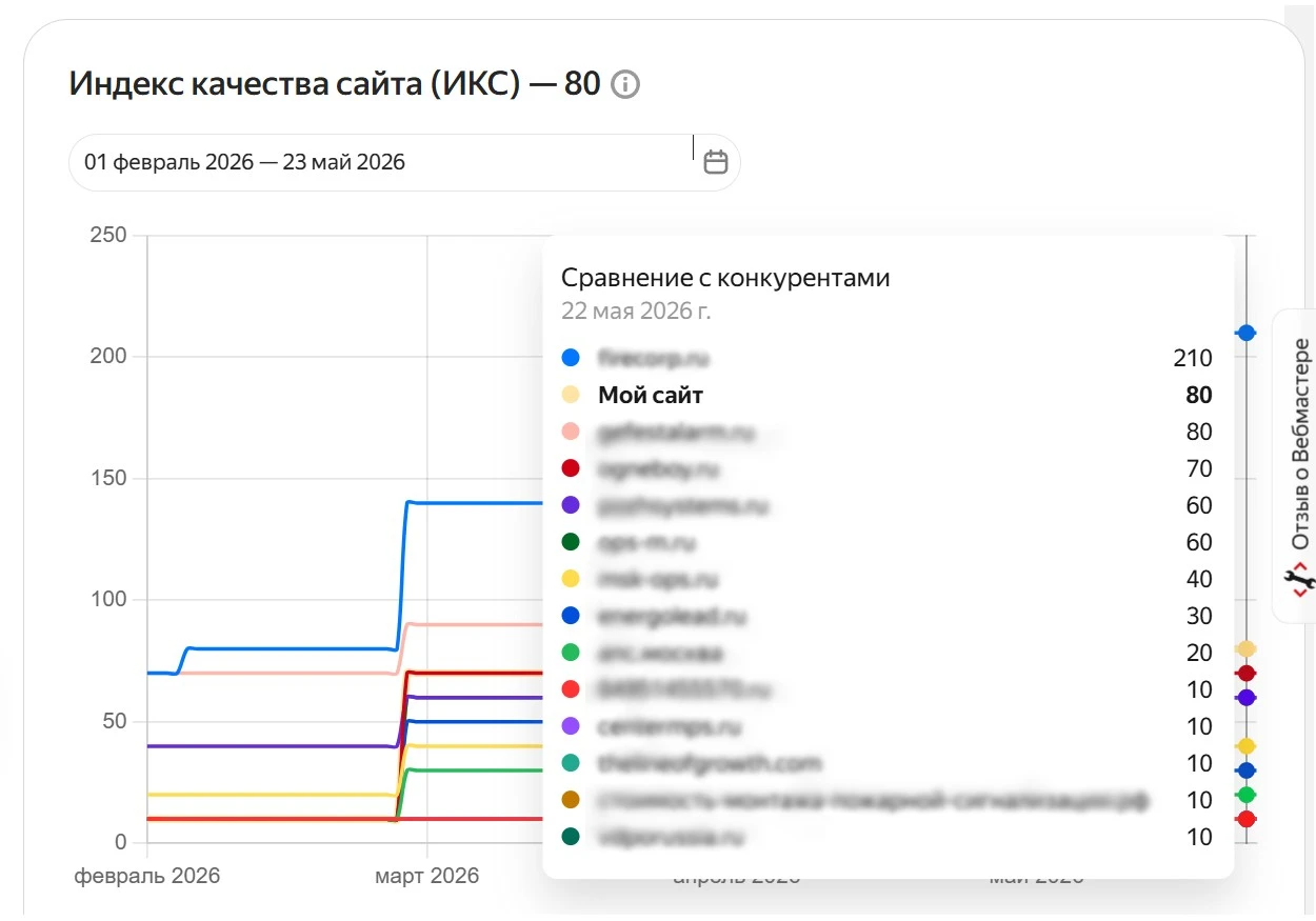 Результаты сео продвижения 1